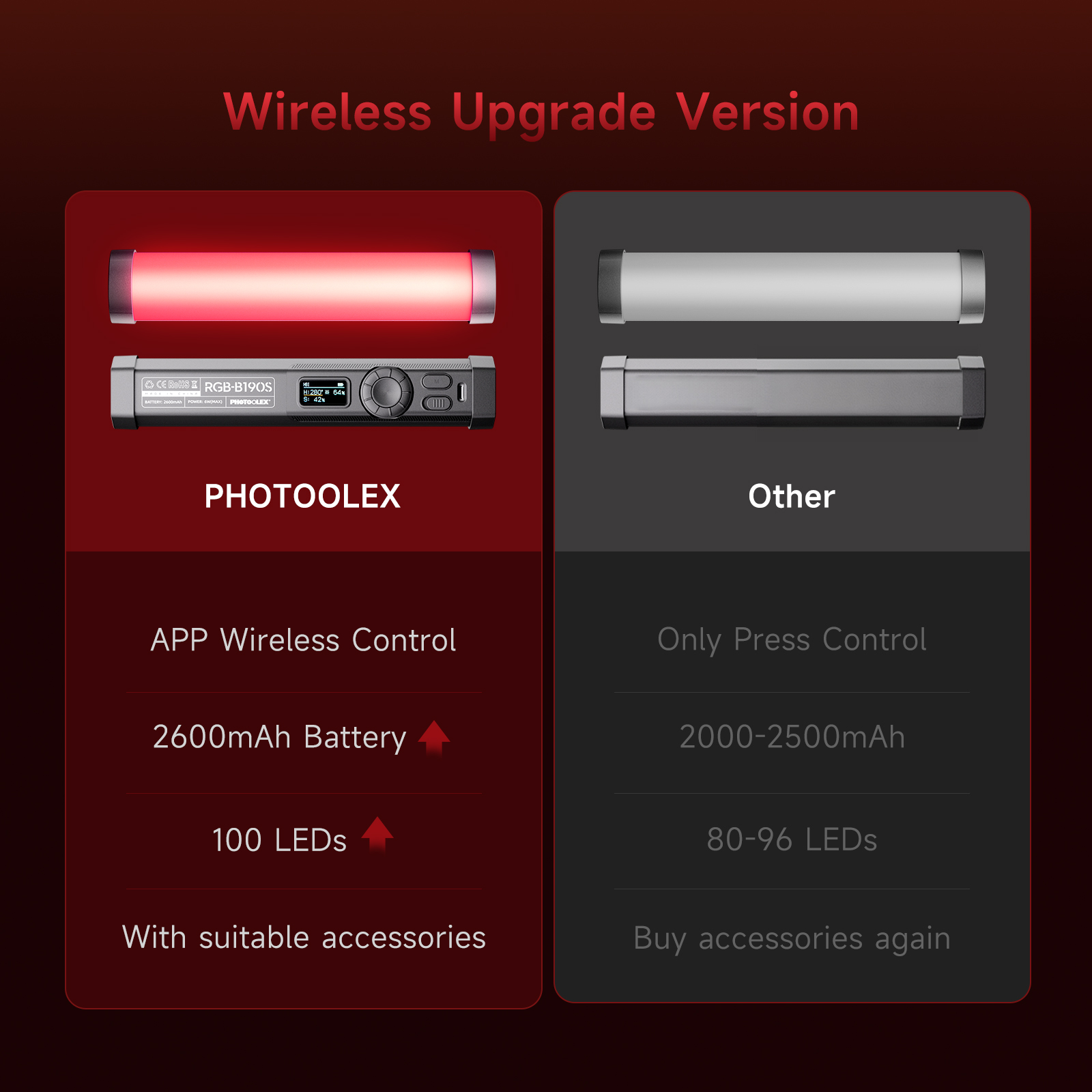 PHOTOOLEX RGB Video Light Hand - Photography Lighting Design avis et prix