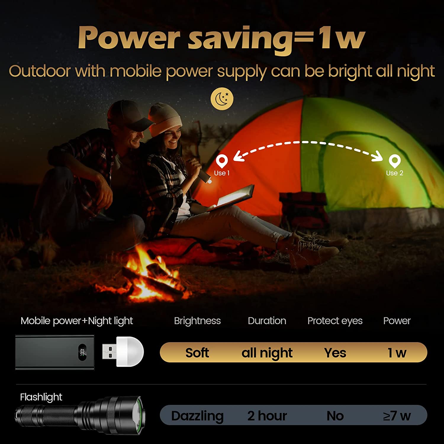 4pcs Mini Portable USB LED Lam - Photography Lighting Book avis et prix
